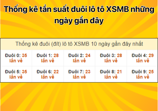 Dự đoán XSMB 15/10 - Dự đoán xổ số miền Bắc 15/10/2024 miễn phí